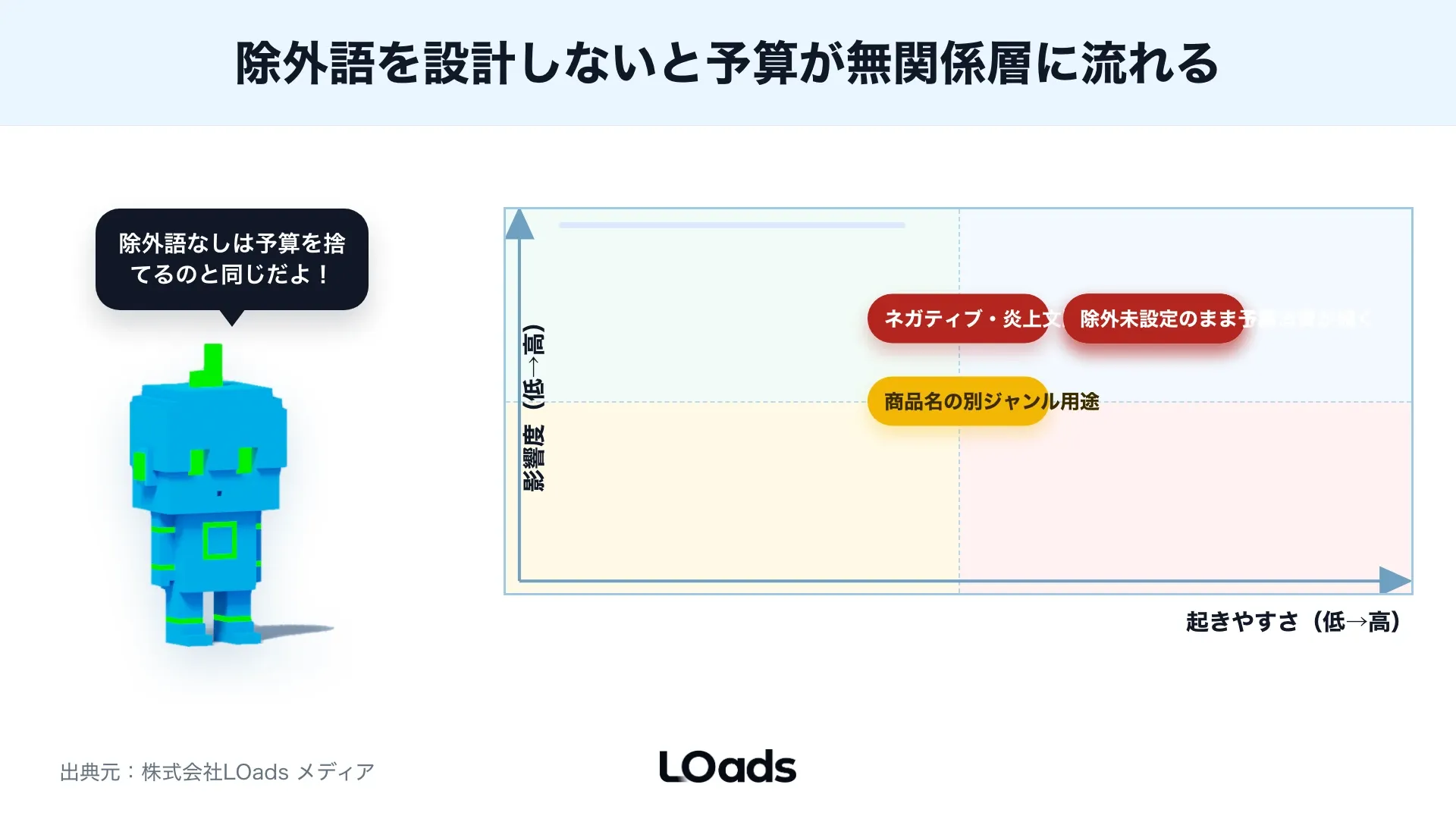クリック後のLP行動と問い合わせ内容まで見てX広告キーワードを評価するKPIマップ