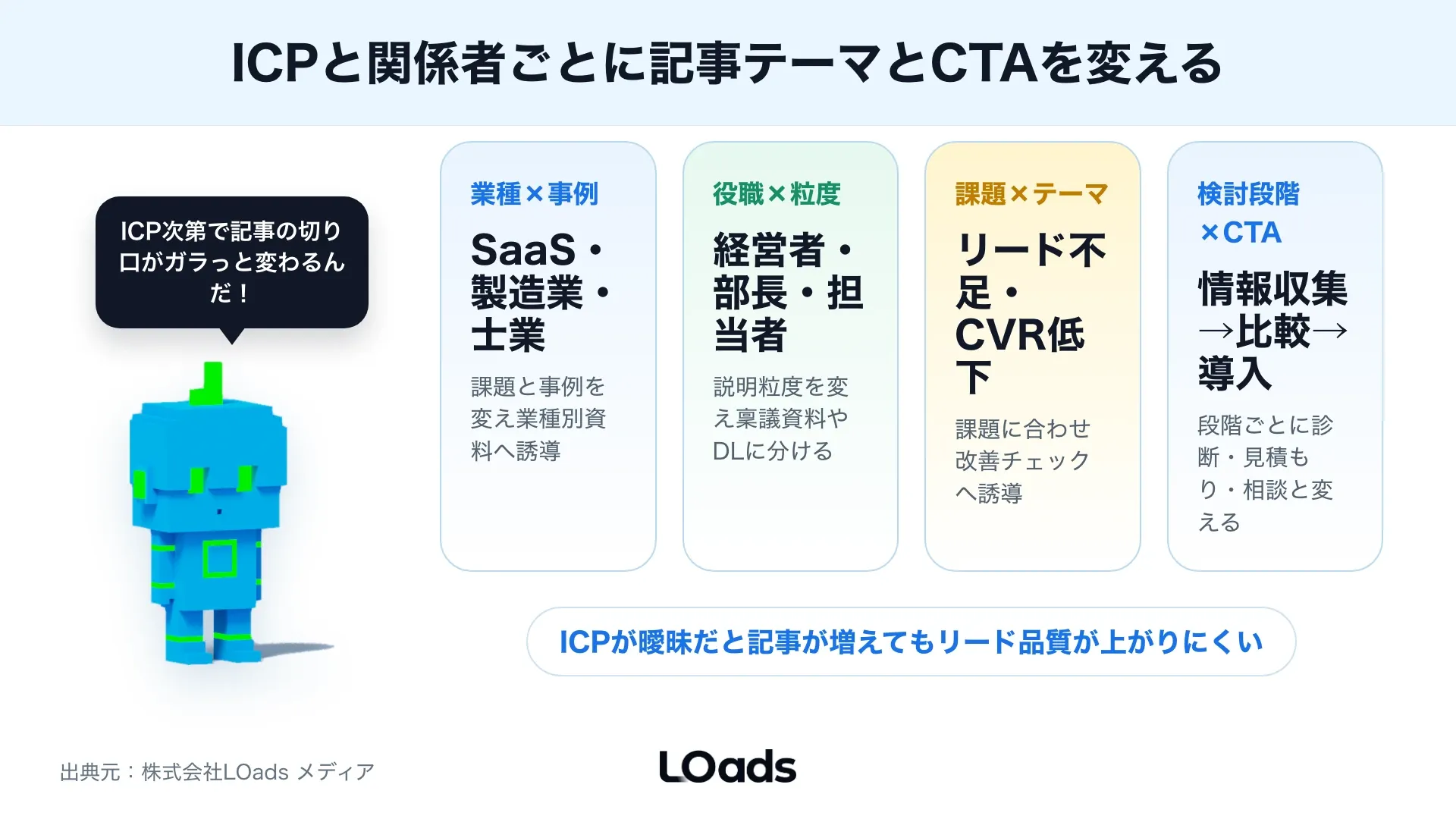 Search Console、GA4、CRM/SFAでBtoB SEOの詰まり箇所を特定するKPI診断ボード