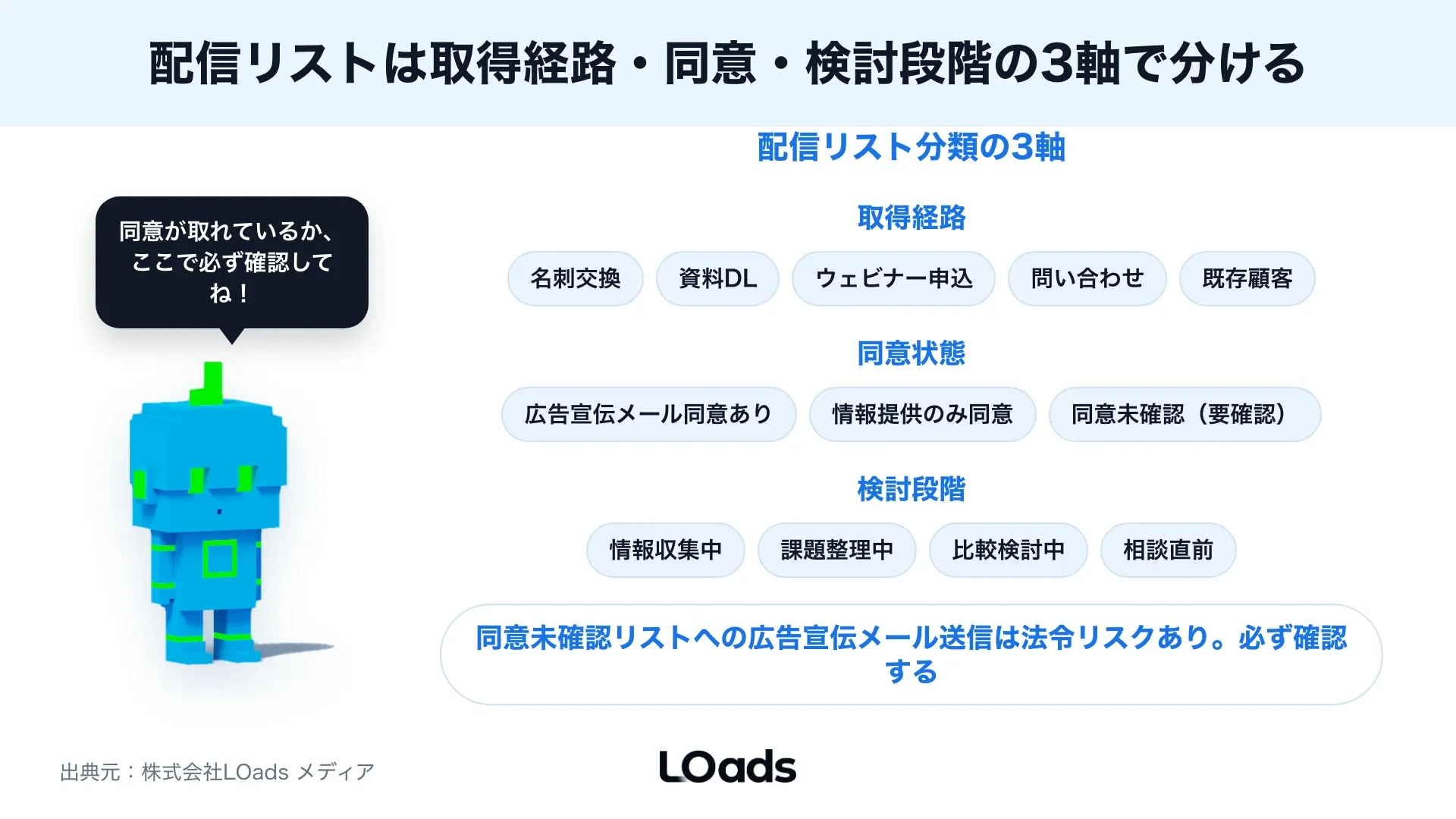 BtoBメルマガのUTM、GA4、MA、CRMをつないで商談化まで追う計測ダッシュボード