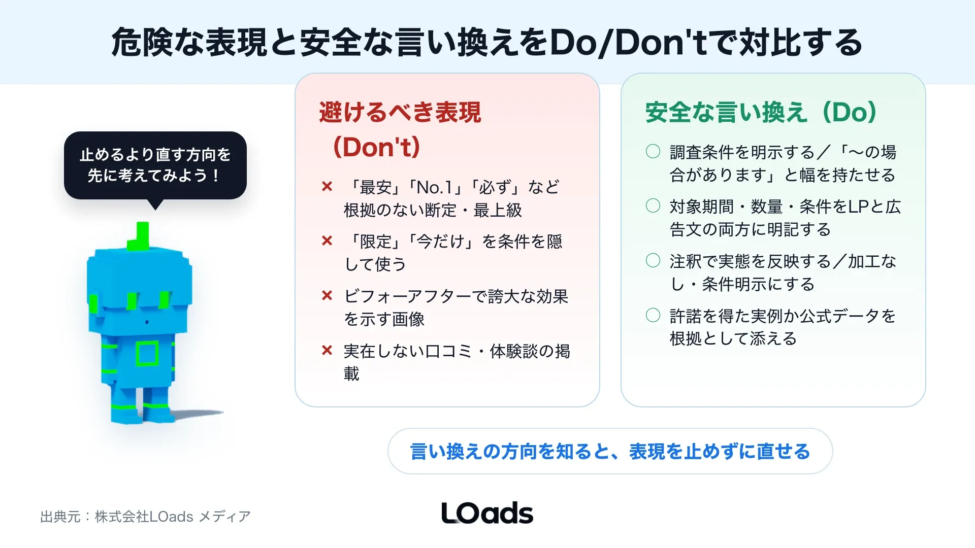 SNS広告の審査落ち後に広告文、LP、配信条件のどこを直すか分ける判断分岐図