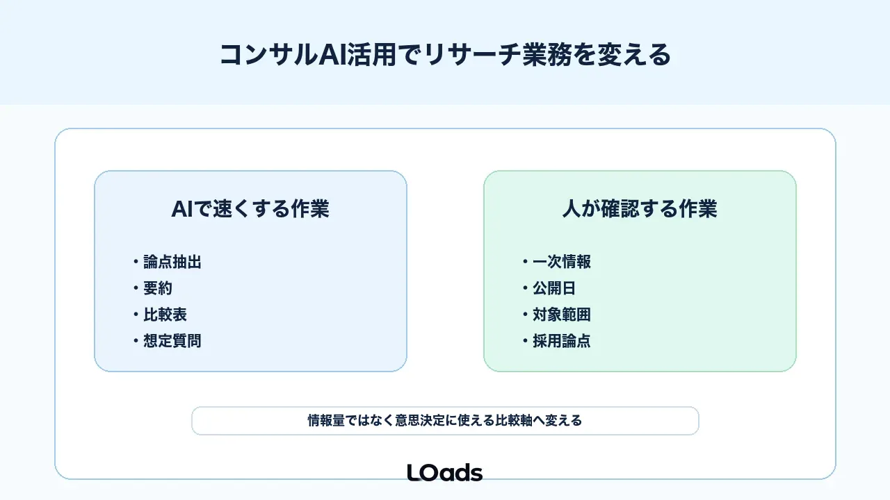 コンサルAI活用でリサーチ業務を変える