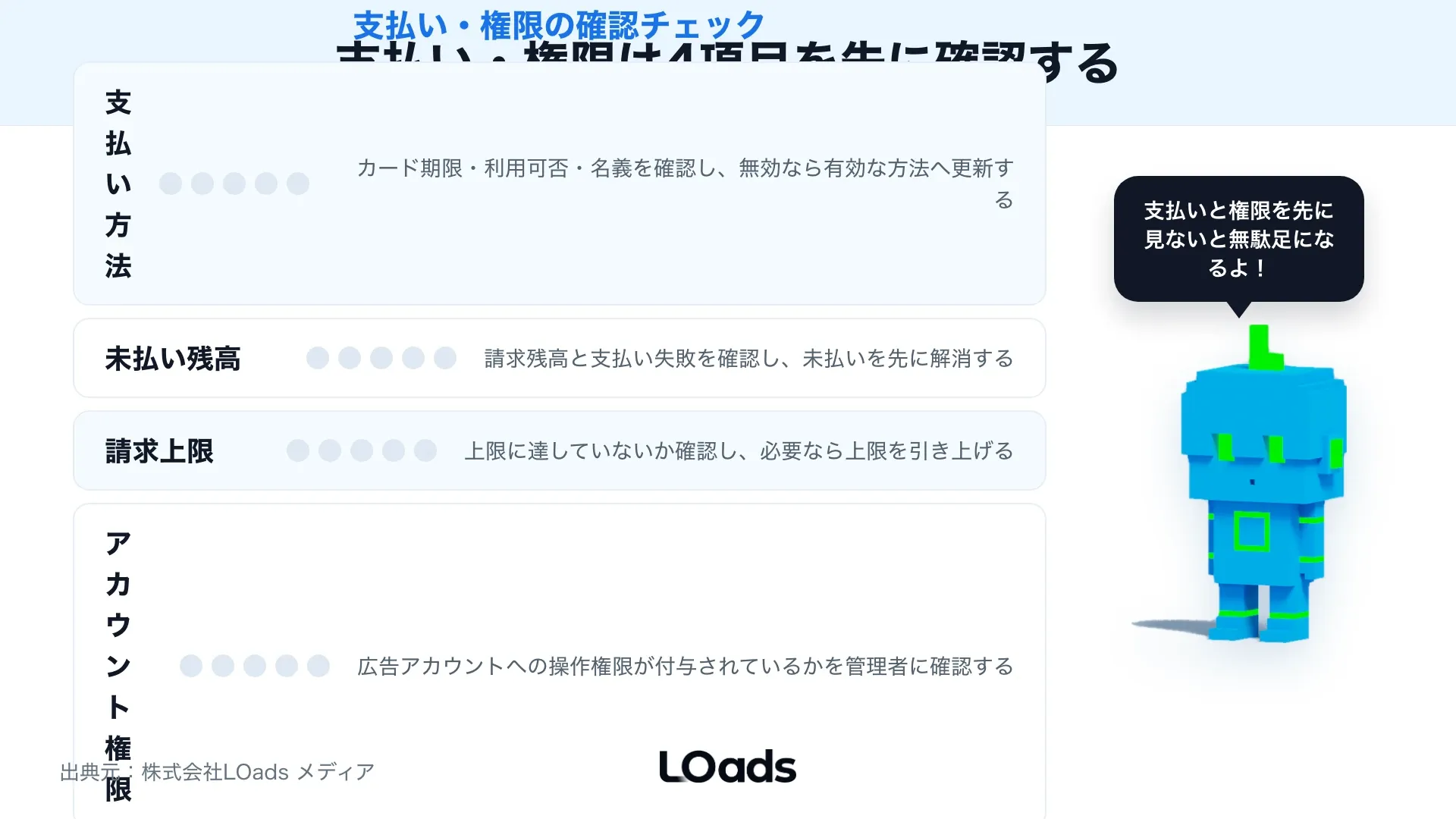 Instagram広告の再審査前に広告文、画像、LP、支払い、権限の修正履歴を残すレビューシート