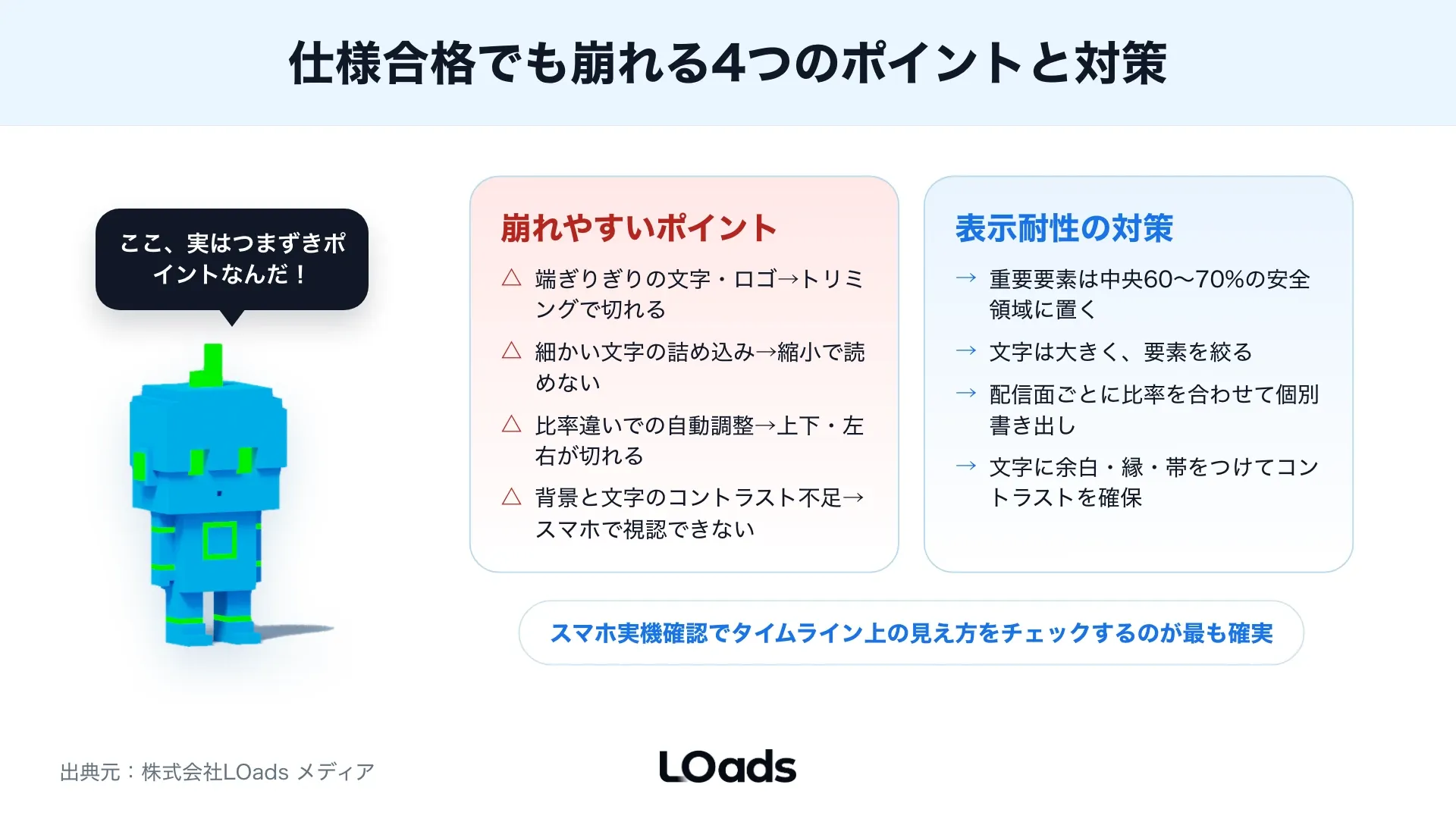 X広告の審査前に表現、権利、容量、ブランドリスクを優先確認するリスクマップ