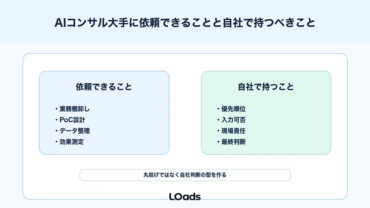 AIコンサル大手に依頼できることと自社で持つべきこと