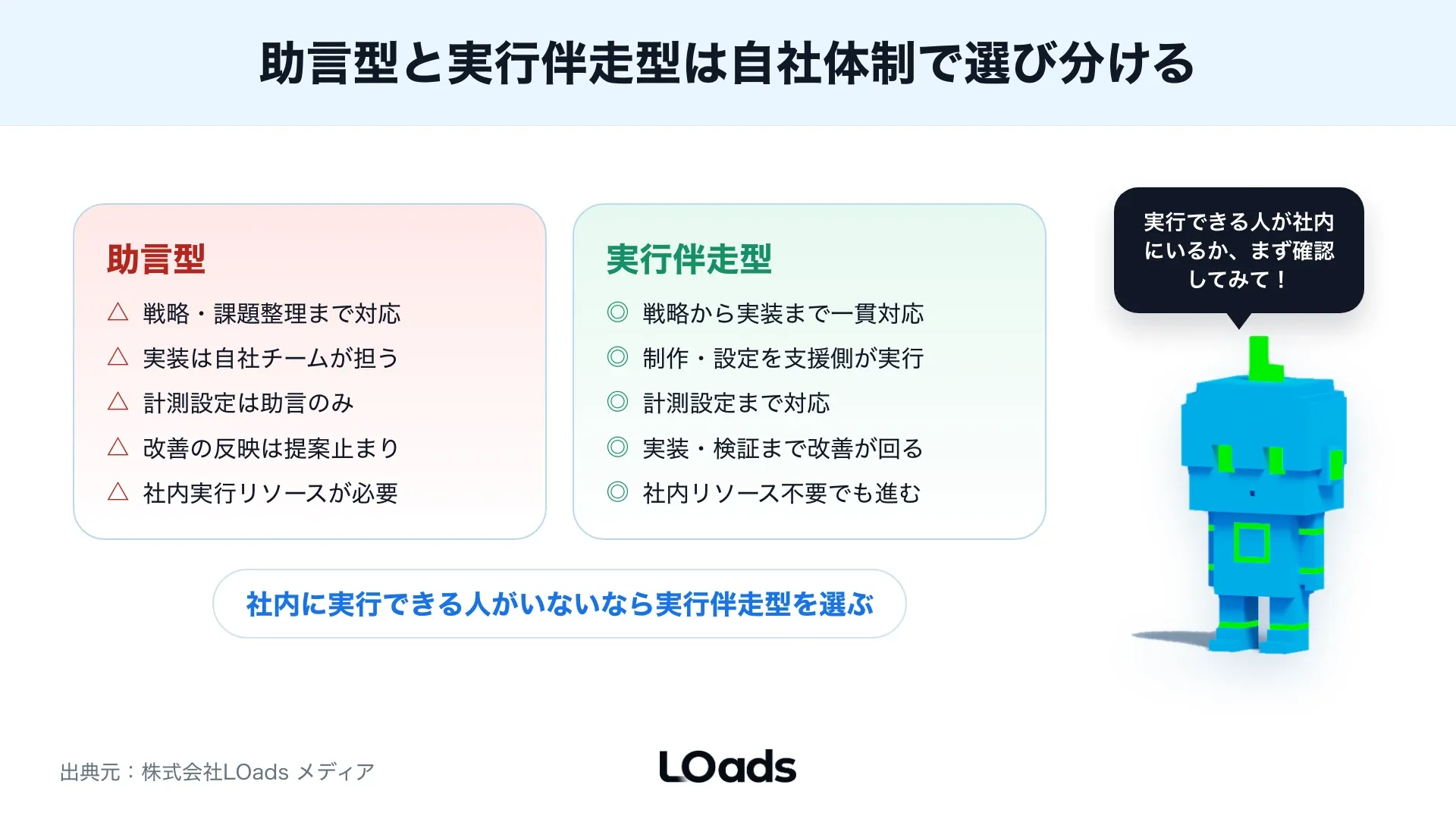 東京のBtoB企業がWebコンサルティング費用を月額費・問い合わせ単価・受注粗利で投資判断する計算フレーム