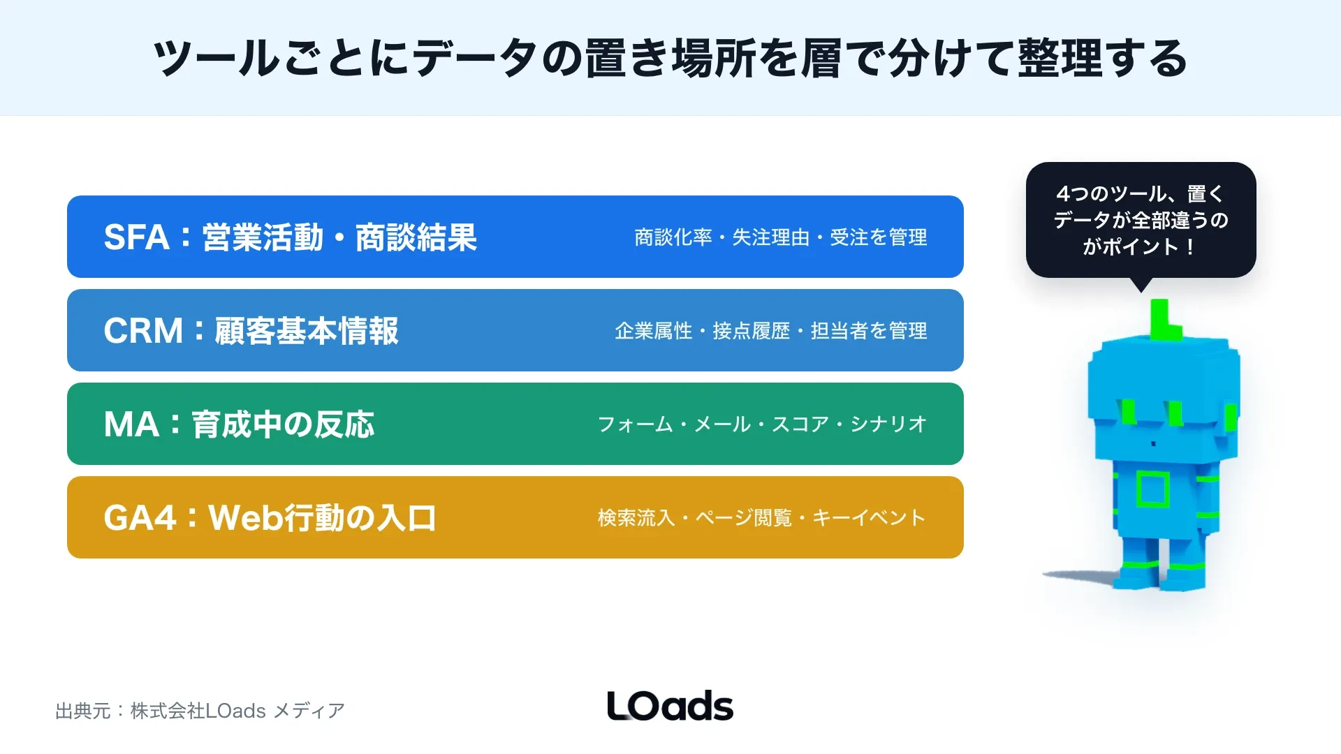 BtoBマーケティングツールの月額費用、初期設定、移行、制作、運用工数を含めた総額試算図