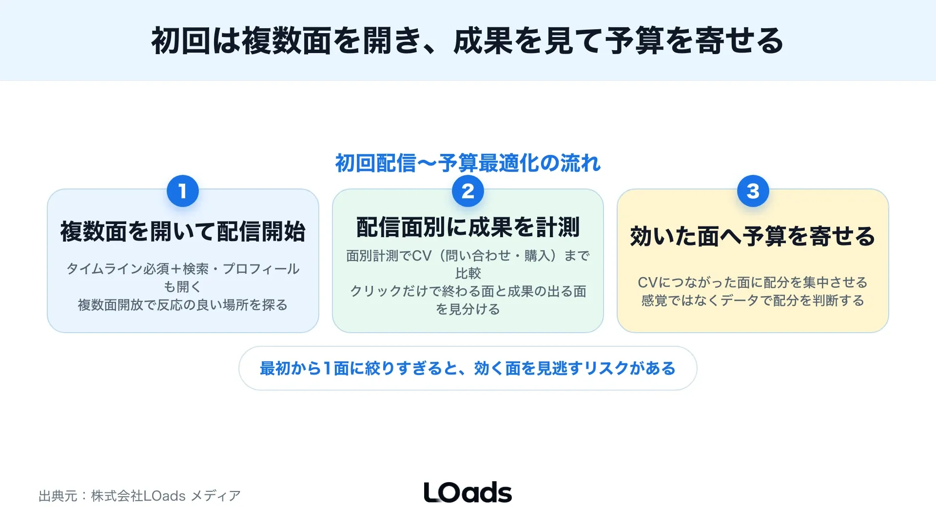 X広告の返信欄配信で起きやすいブランドリスクを分解した図