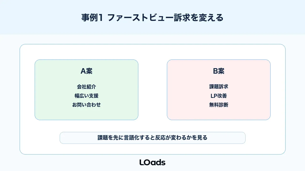 ABテスト事例1はファーストビュー訴求の比較