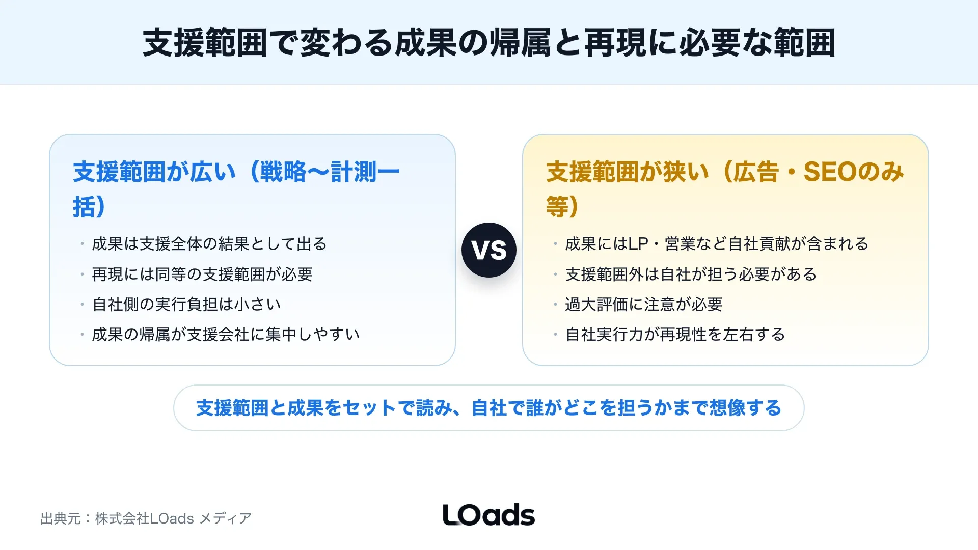Webコンサルティング事例で誇張、計測不足、支援範囲不明、短期過大評価を見抜くリスクマップ
