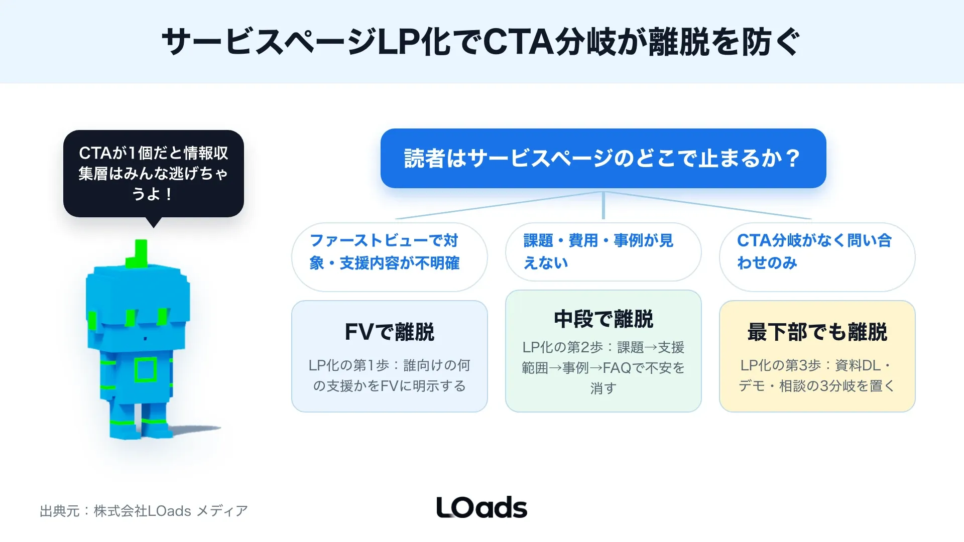 BtoBマーケティングサイト改善でICP、CTA、フォーム、計測、営業連携の5軸から相談前に優先度を診断するスコアカード