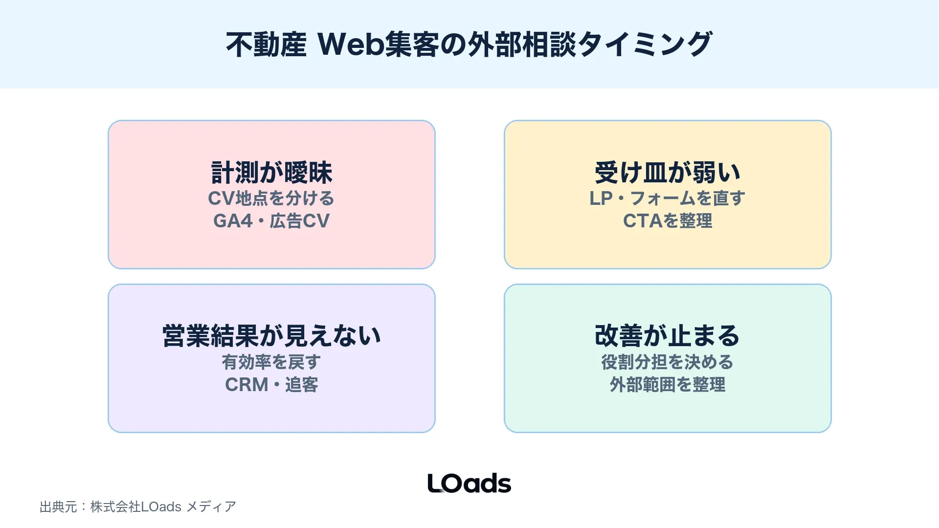 不動産 Web集客で内製か外部相談かを分ける分岐図