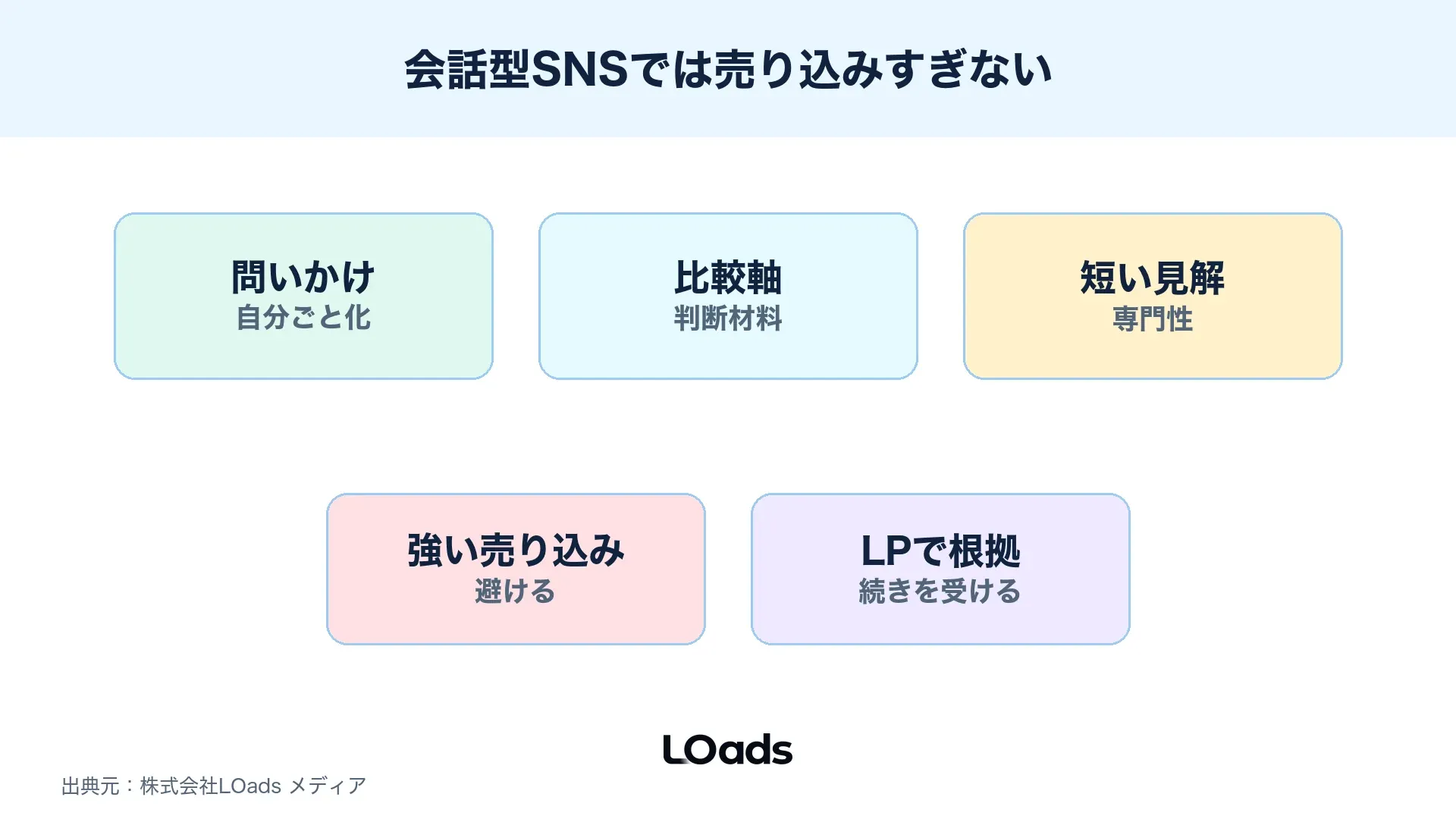 Threads広告のメリット、注意点、対策を会話型SNSの文脈で整理した図
