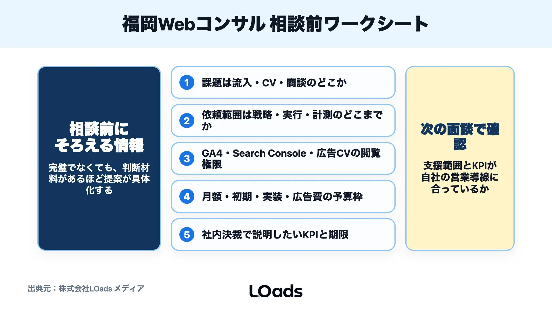 福岡でWebコンサルティングを相談する前に準備する課題、依頼範囲、計測、予算、KPIのワークシート