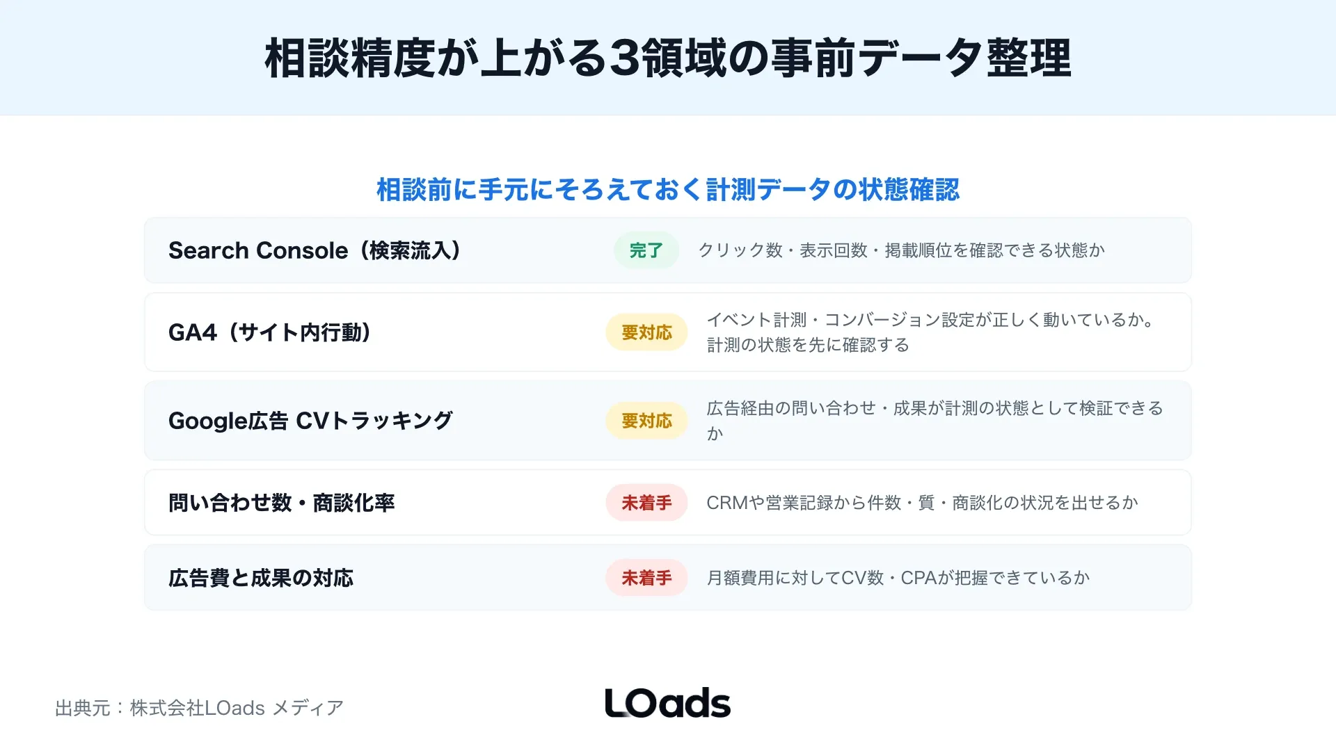大阪でWebコンサルティング会社へ相談する前に課題と計測と実行体制を採点するスコアカード