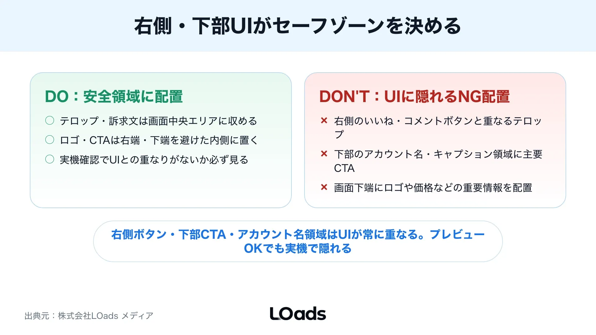 動画、静止画、サムネイル、テキストを入稿前に制作担当、運用担当、承認者で確認するレビューシート