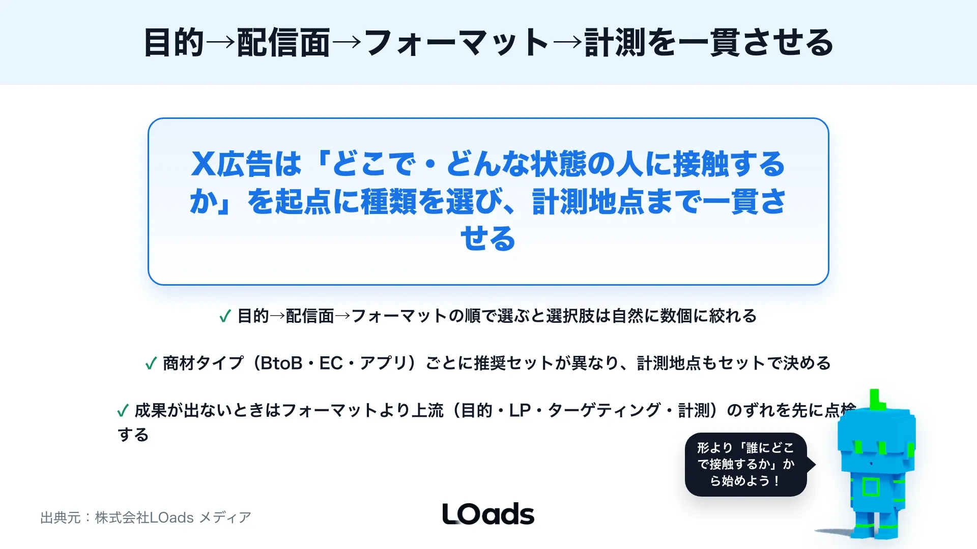 X広告の種類を比較：広告フォーマット・キャンペーン目的・配信面の使い分けのまとめ
