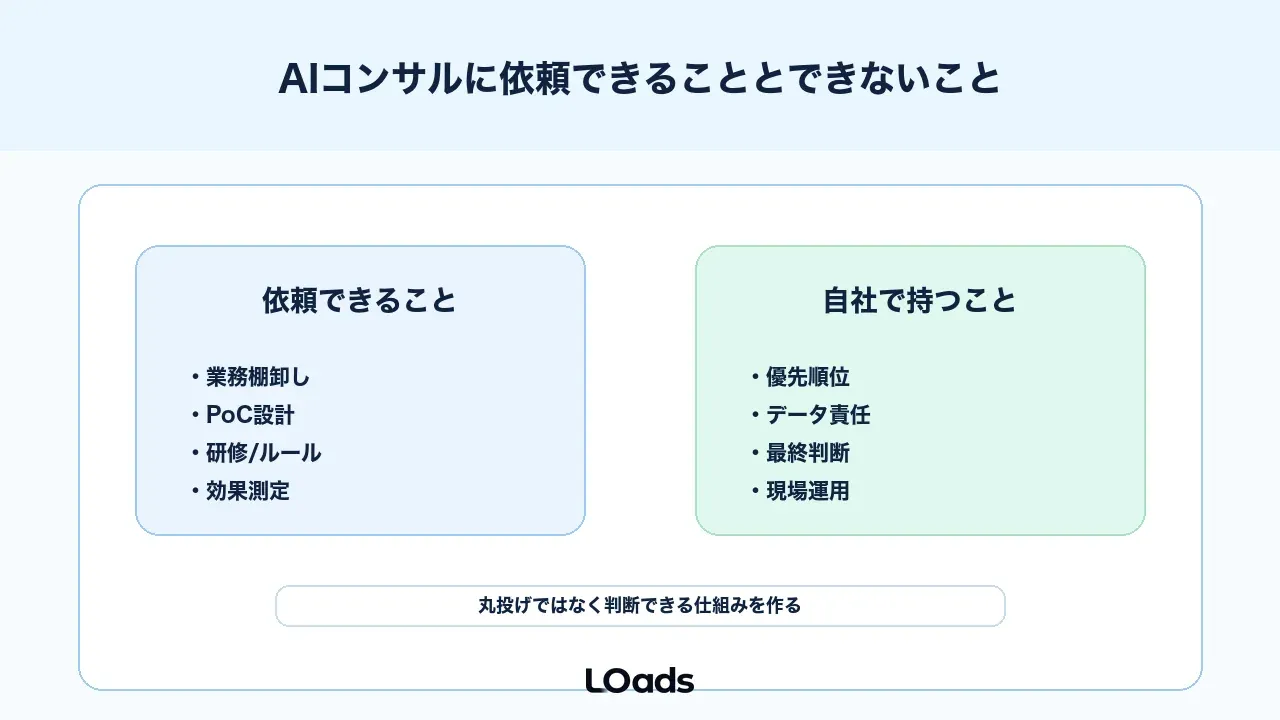 AIコンサルに依頼できることとできないこと