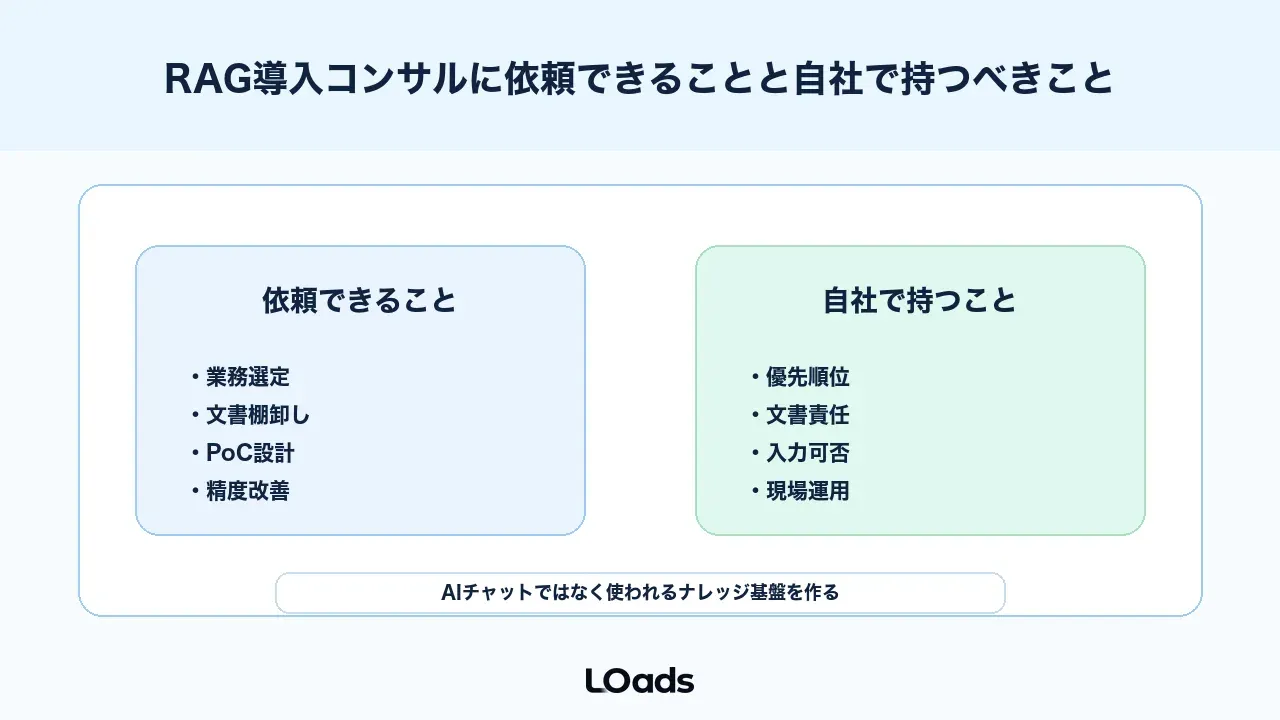 RAG導入コンサルに依頼できることと自社で持つべきこと