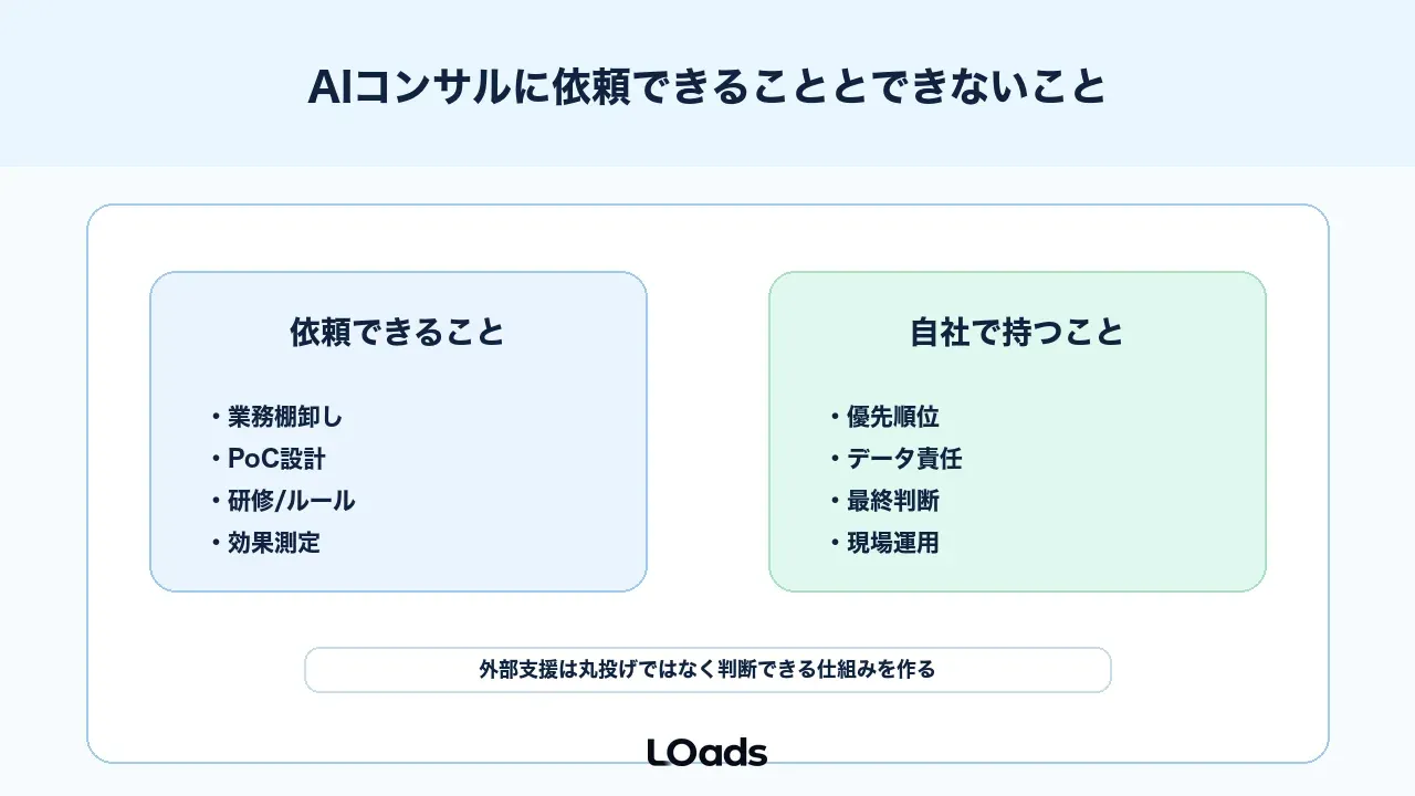 AIコンサルに依頼できることとできないこと