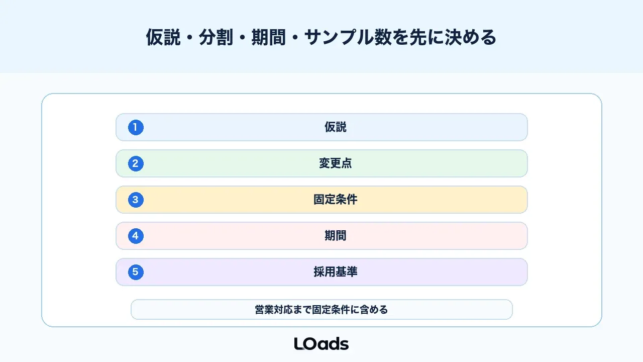 BtoB ABテストは仮説、分割、期間、サンプル数を先に決める