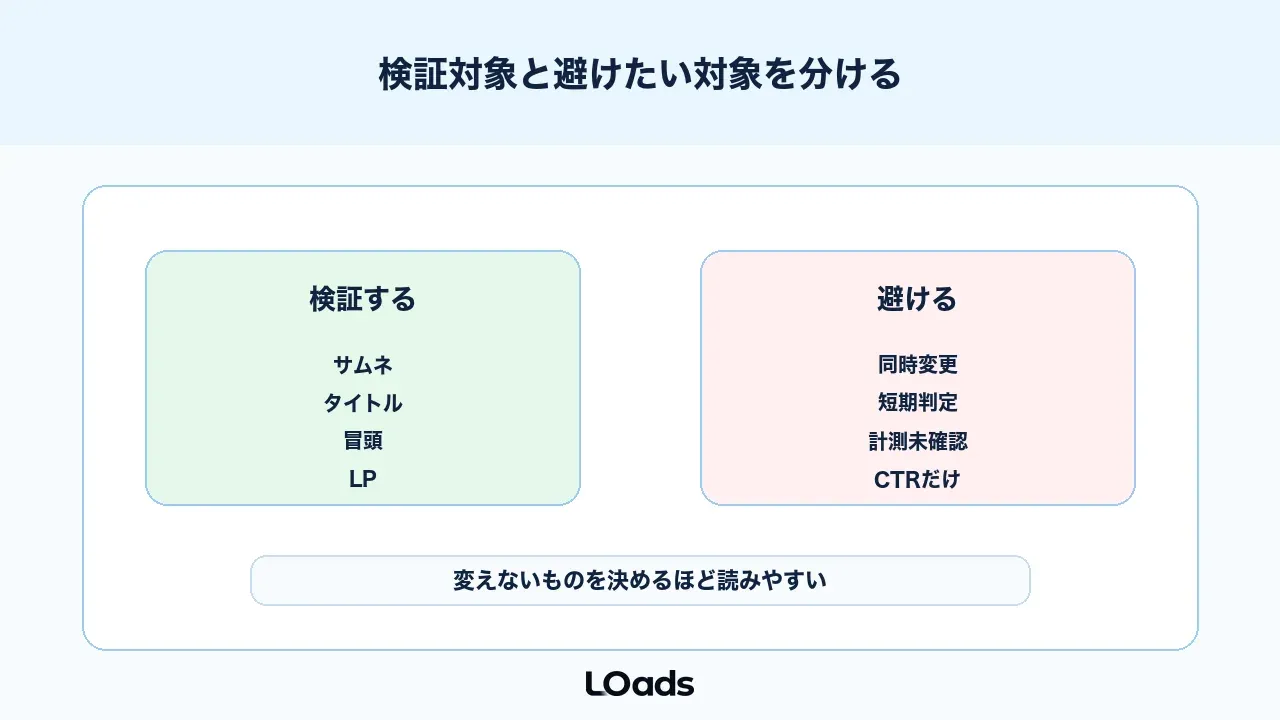 YouTubeサムネイルABテストで検証すべき対象と避けたい対象