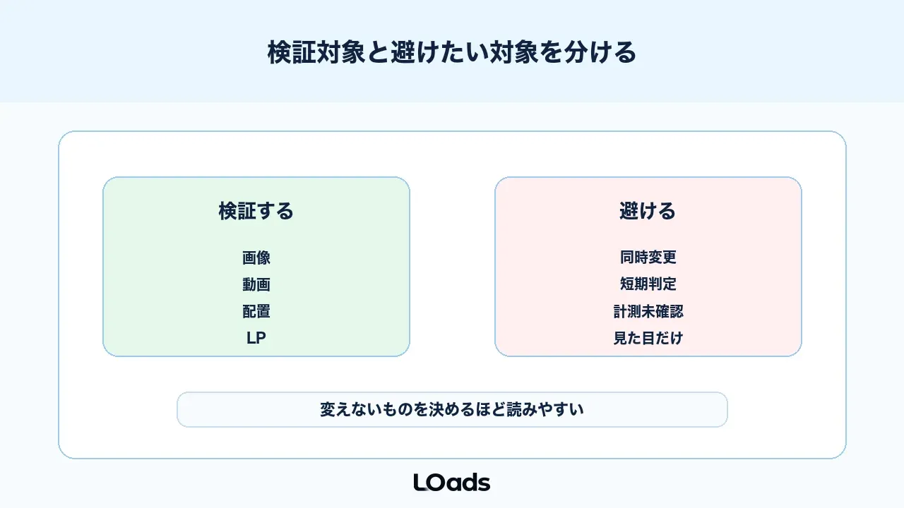 Meta広告ABテストで検証すべき対象と避けたい対象を分ける