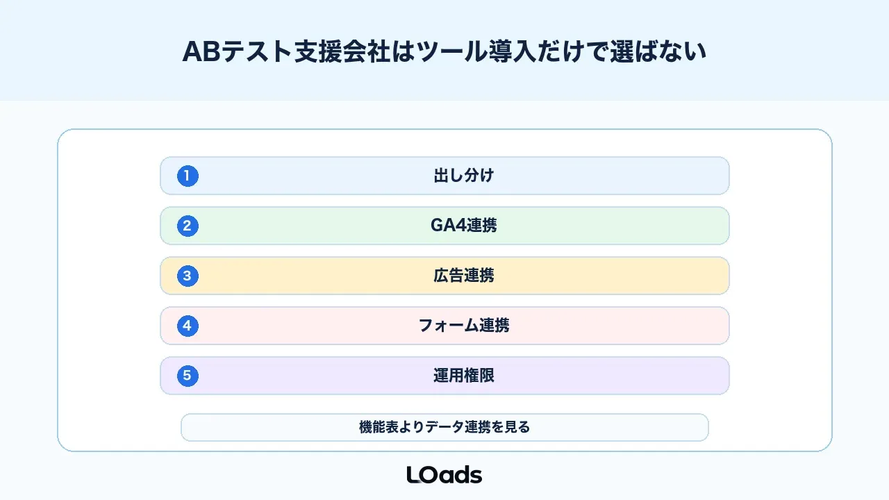 ABテスト支援会社はツール導入だけで選ばない