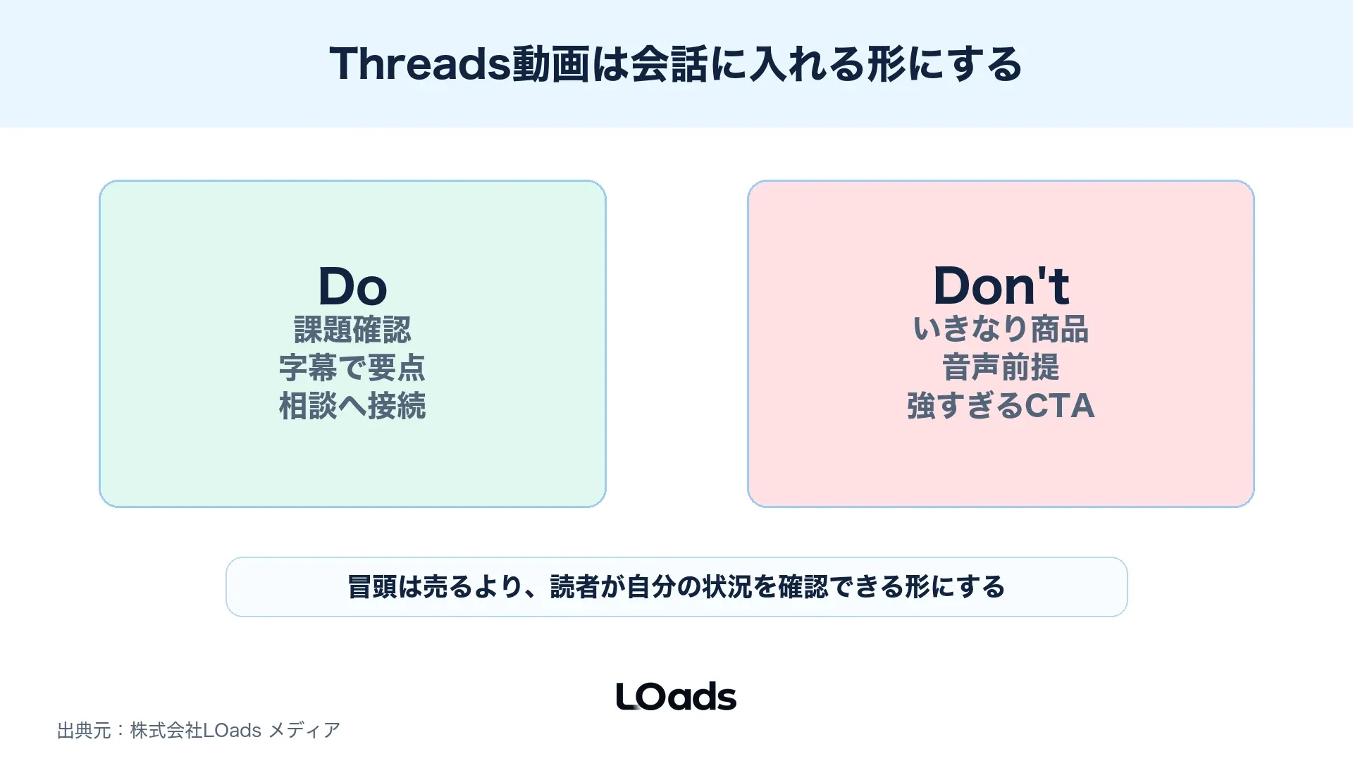 Threads広告動画で押し売りに見える表現と会話に入れる表現を比べる図