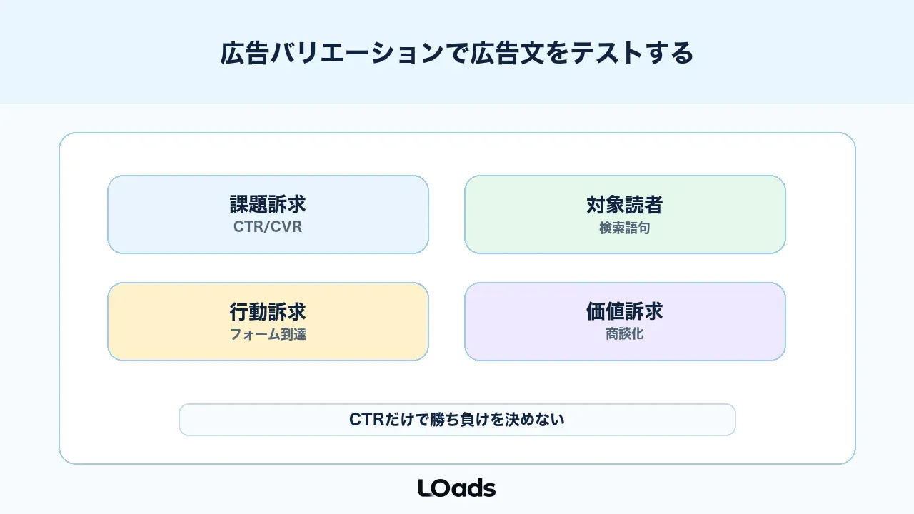 Google広告の広告バリエーションで広告文とCTAをテストする