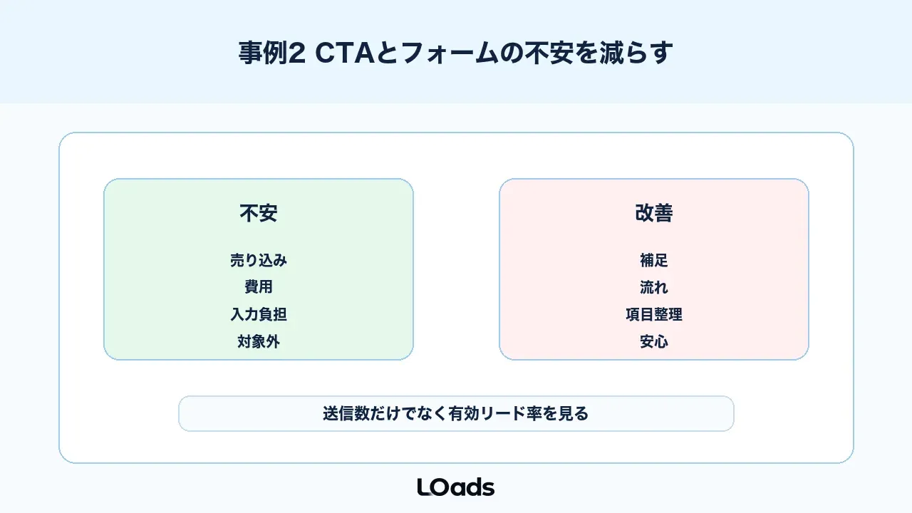 ABテスト事例2はCTAとフォームの不安を減らす比較