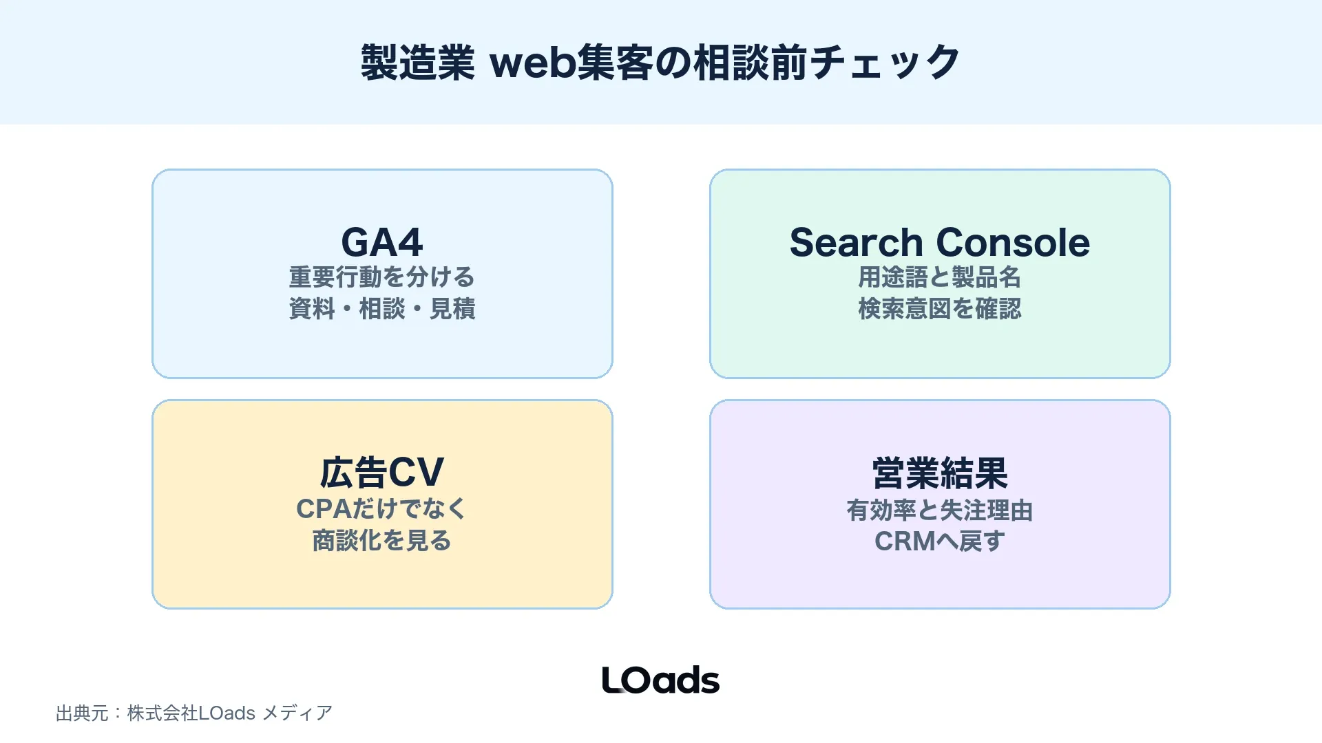 製造業 web集客の外部相談前に確認するデータと営業接続のワークシート