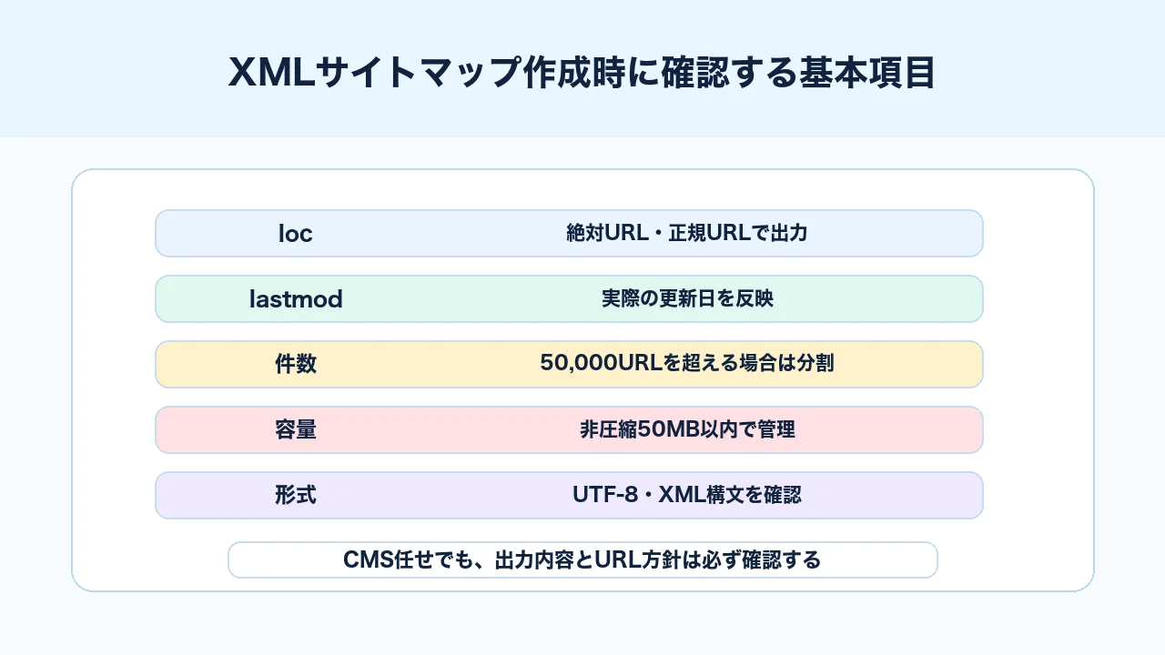 XMLサイトマップ作成時に確認するloc、lastmod、URL件数、容量、文字コードの図解