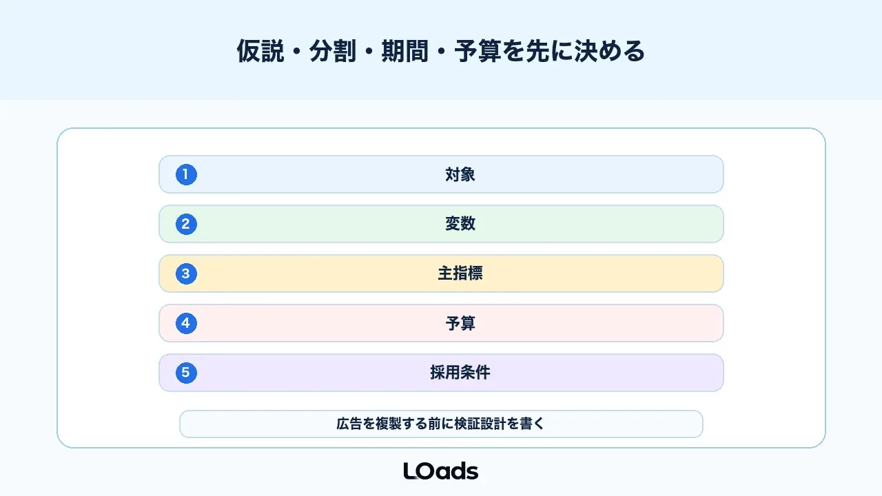 Meta広告ABテストは仮説、分割、期間、予算、判定条件を先に決める