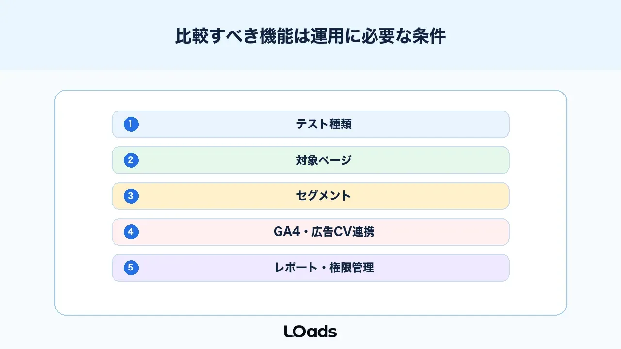 ABテストツール比較では機能名より運用に必要な条件を見る