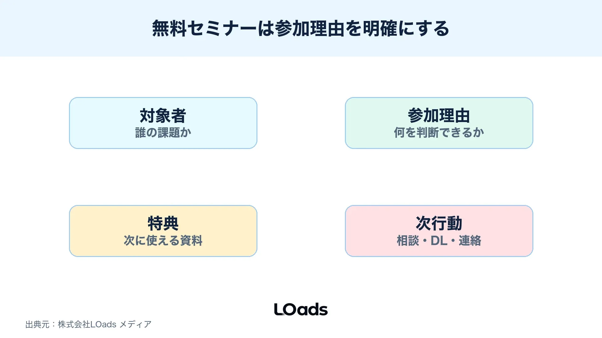無料セミナー集客で対象者、参加理由、特典、次の行動を分けて設計する図解