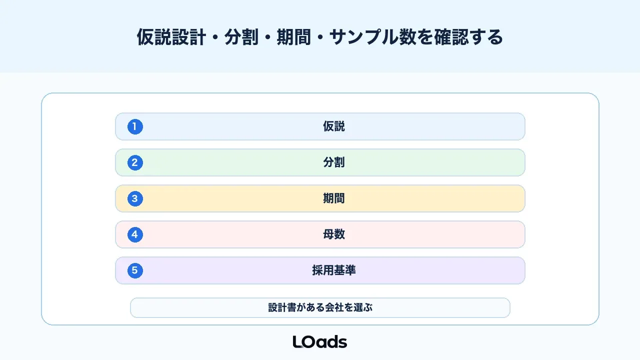 ABテスト支援会社には仮説設計とサンプル数を確認する