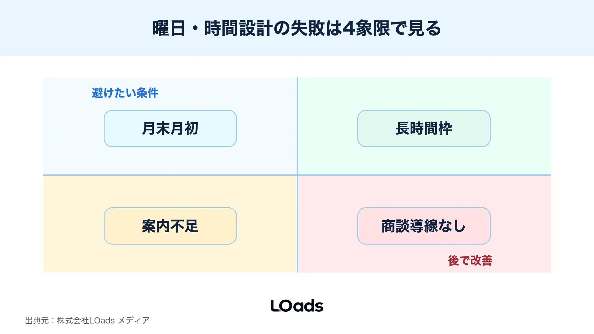 月末開催、長時間枠、案内不足など曜日・時間設計の失敗を整理したリスクマップ
