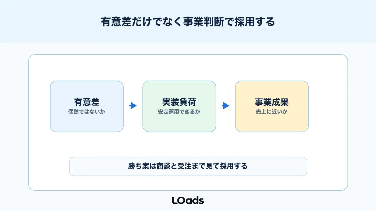 ABテストは有意差、実装負荷、事業成果で採用判断する