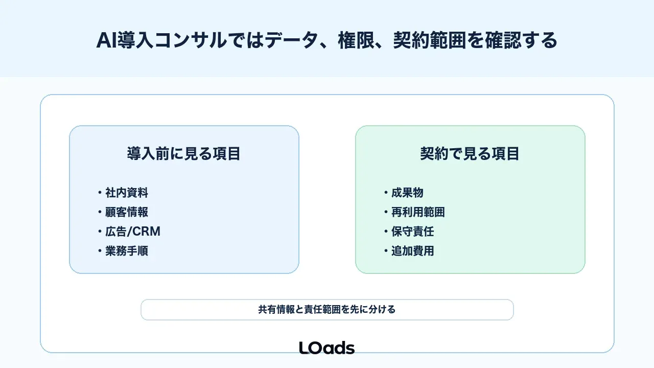AI導入コンサルではデータ、権限、契約範囲を確認する