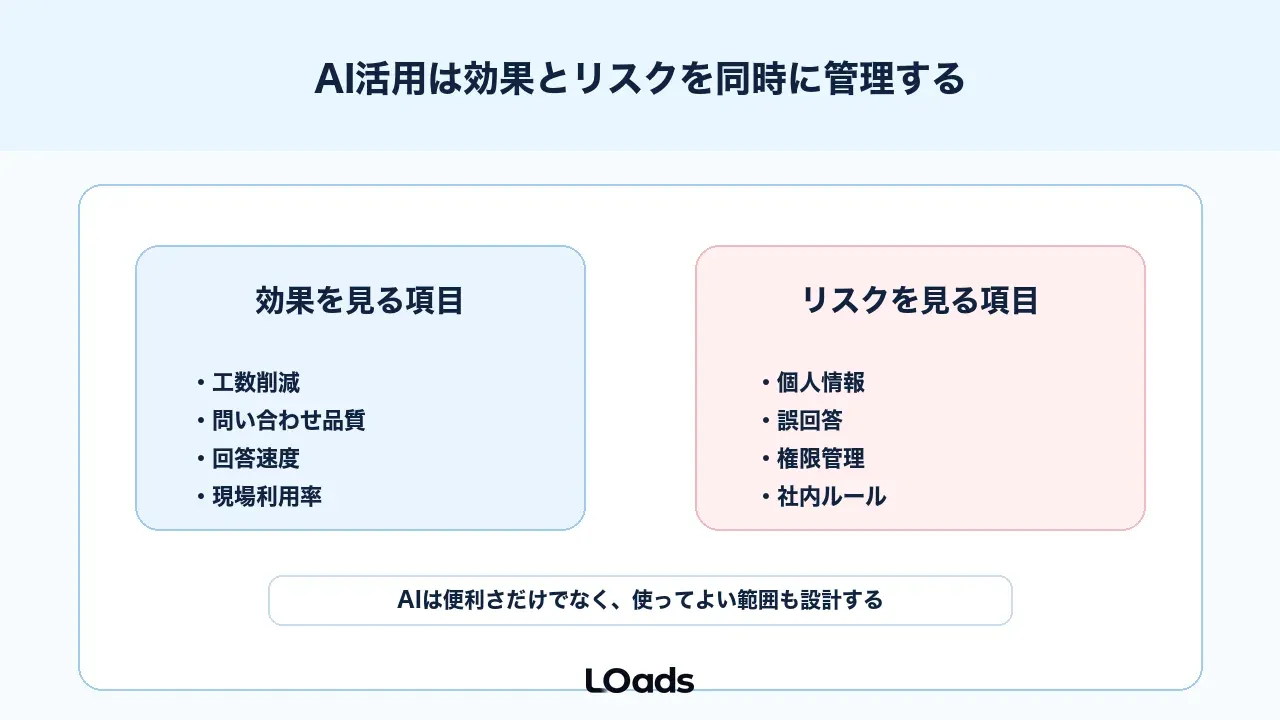 AIコンサルではデータ、業務フロー、セキュリティを先に確認する