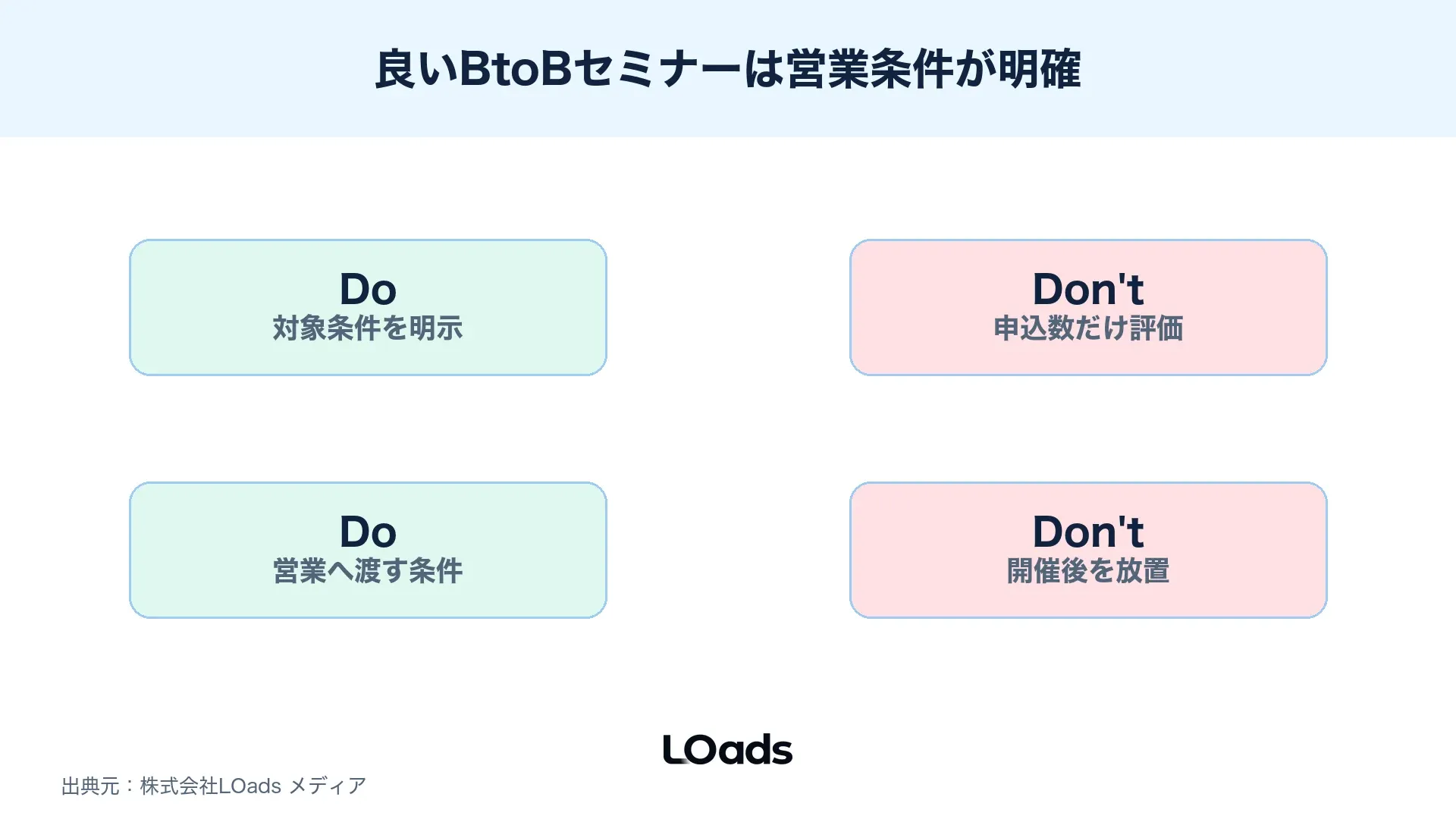 BtoBセミナー集客で良い設計と悪い設計を営業条件で比較した図解