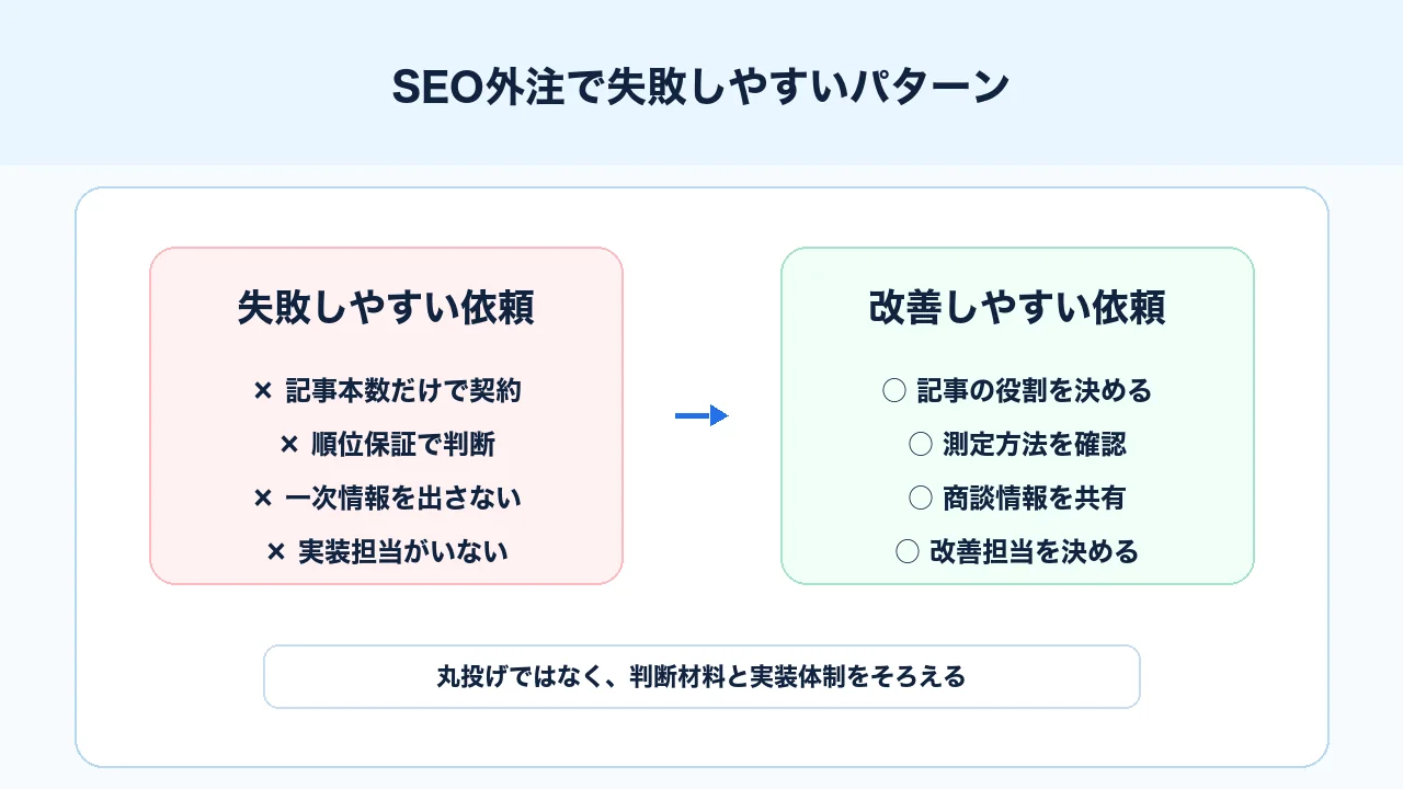 SEO対策を外注するときに失敗しやすいパターンと改善策を整理した図解