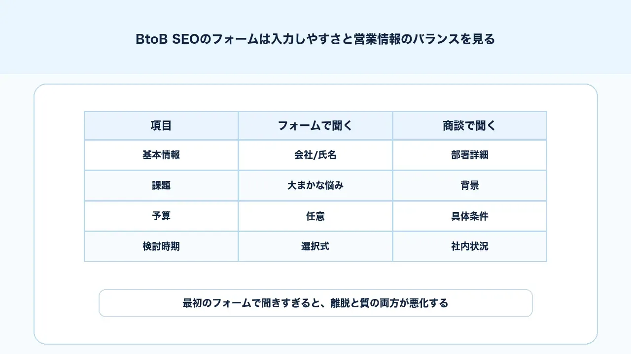 BtoB SEOの資料請求フォームで入力しやすさと営業で使える情報のバランスを見る図解