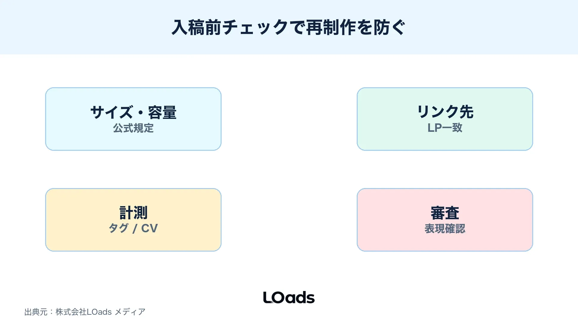 ディスプレイ広告バナー入稿前にサイズ、容量、リンク、計測を確認する図解