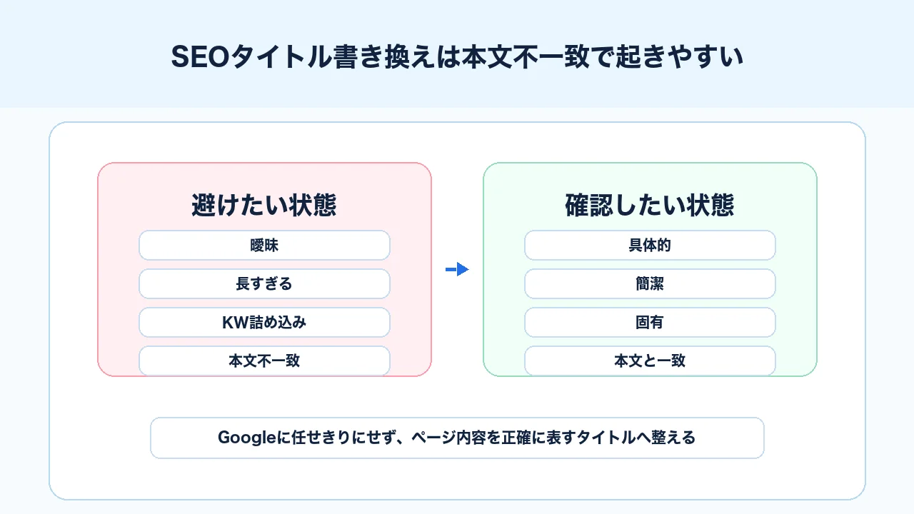 SEOタイトルがGoogleに書き換えられやすい状態と確認したい状態を比較した図解