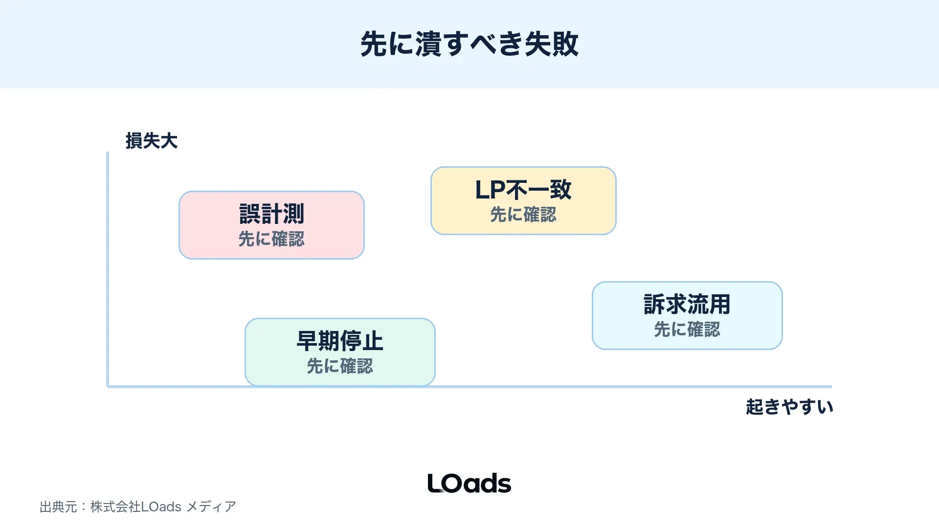 Threads広告のよくある失敗を早期停止、訴求流用、誤計測、LP不一致で整理したリスクマップ