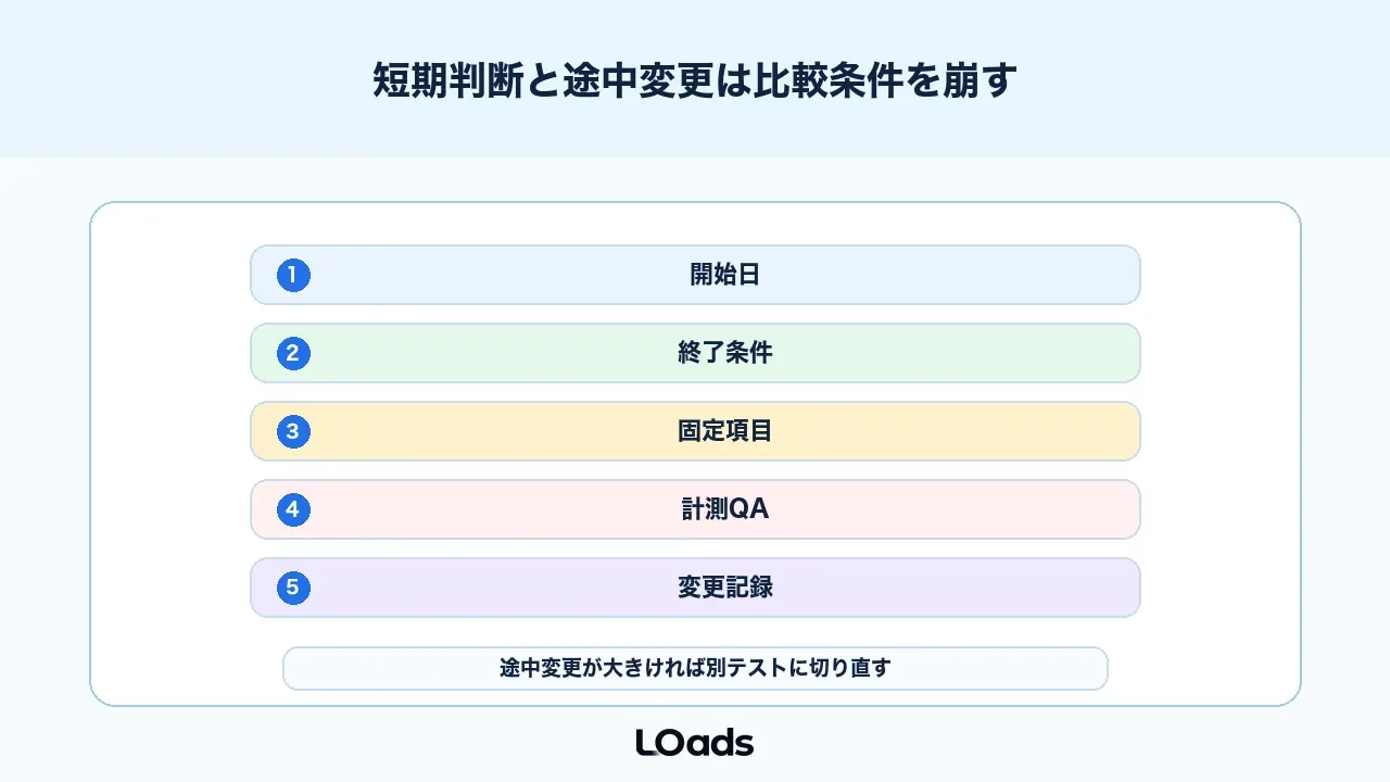 短期判断と途中変更はABテストの比較条件を崩す
