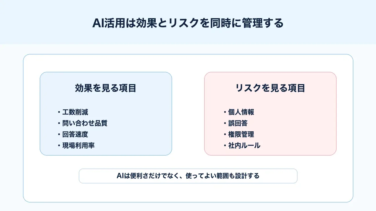 AI活用は効果とリスクを同時に管理する