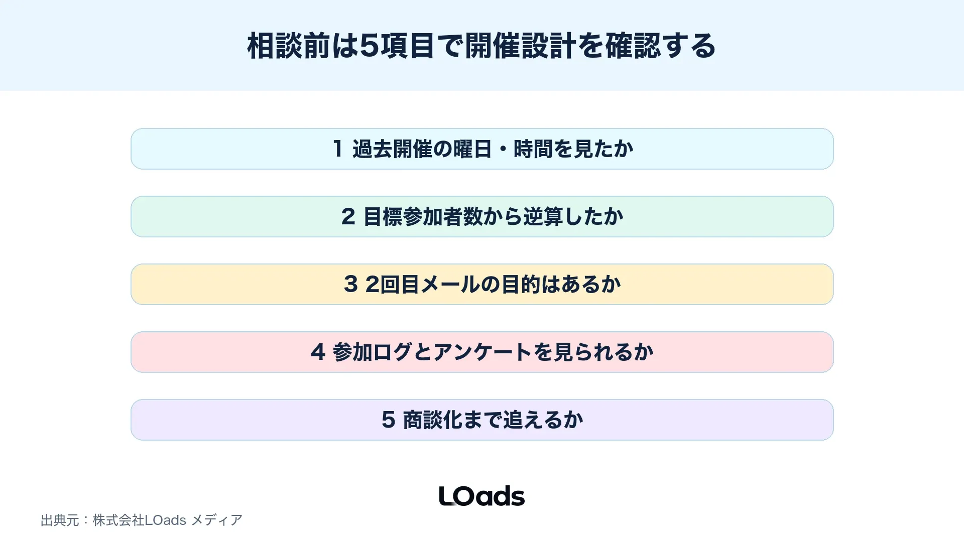 セミナー集客の曜日・時間を相談する前に過去開催データとリマインド履歴を確認するチェックリスト