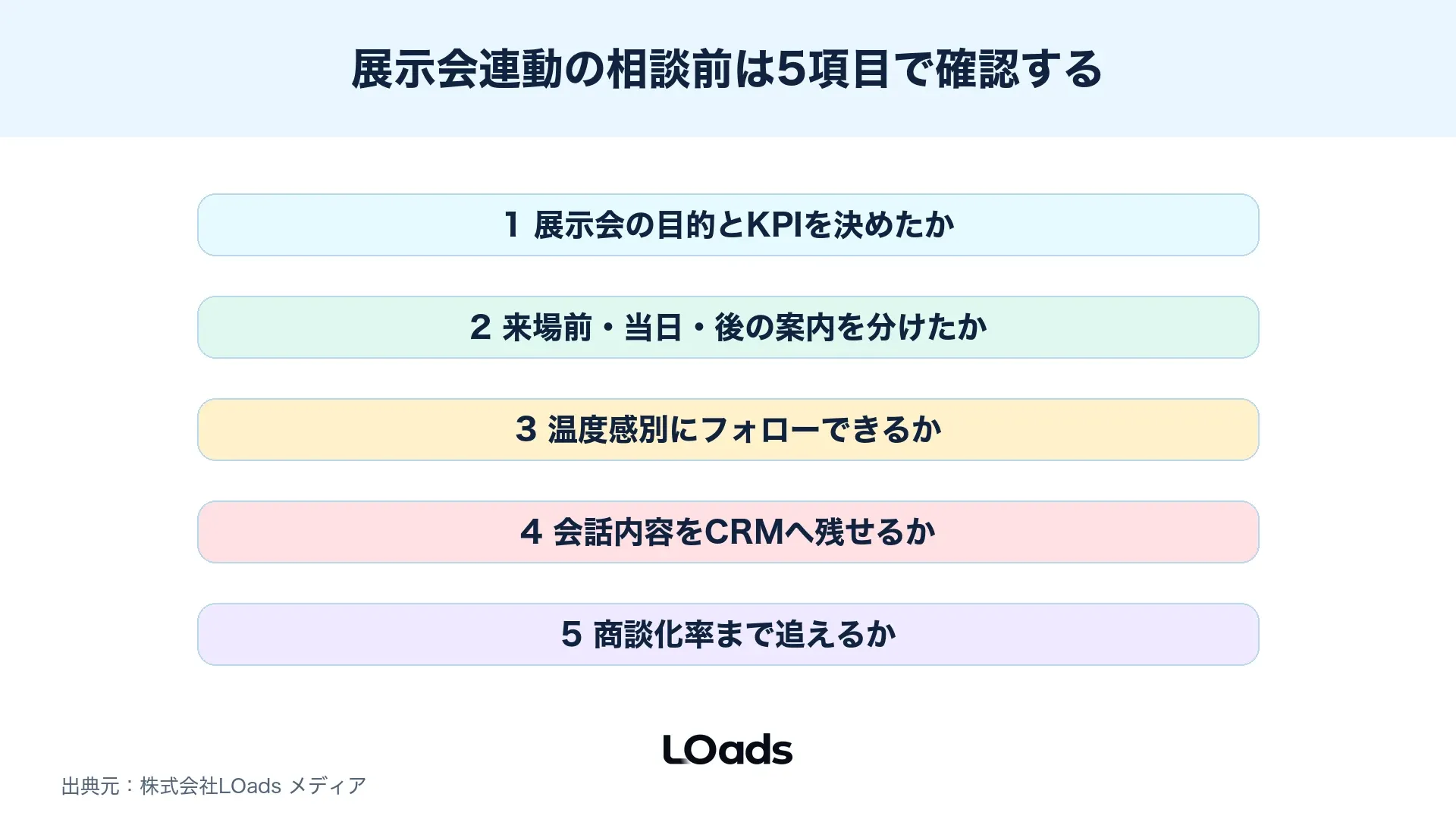 展示会集客とセミナー連動の相談前に確認する項目のチェックリスト